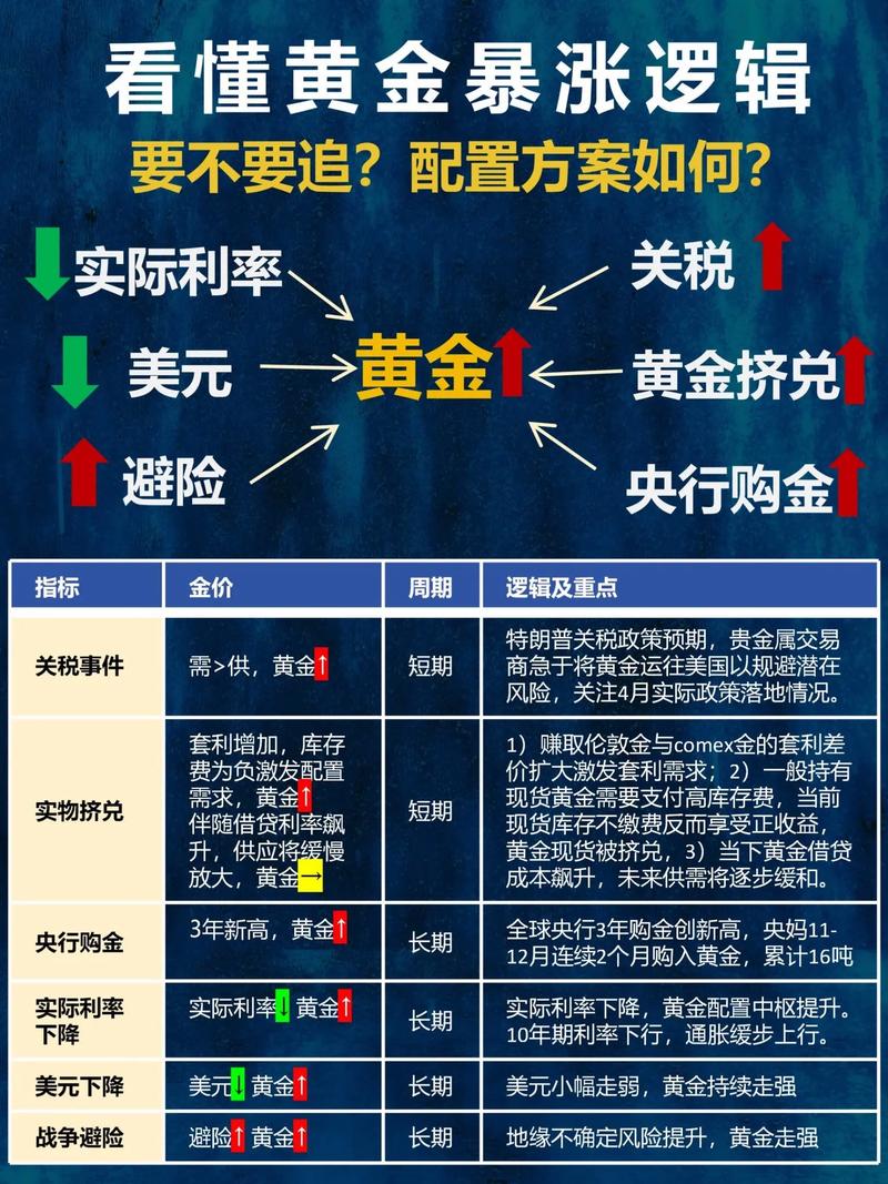 美元指数市场走势解读_中金财经有没有期货圈子_金属指数市场行情分析