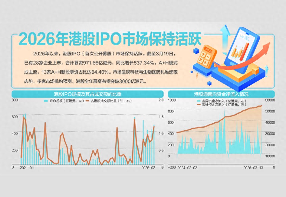 港股开户后，多久能用？首日入通带来新变化