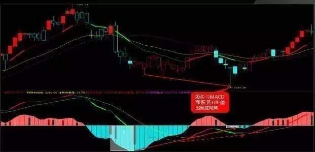 牛股股票_MACD买卖形态详解_MACD指标使用技巧