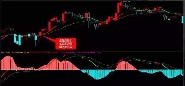 牛股股票_MACD指标使用技巧_MACD买卖形态详解