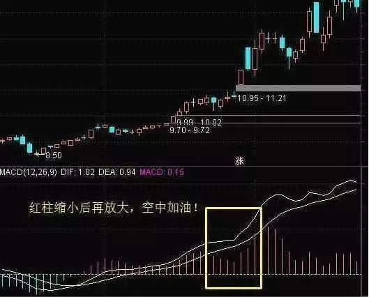 牛股股票_MACD买卖形态详解_MACD指标使用技巧