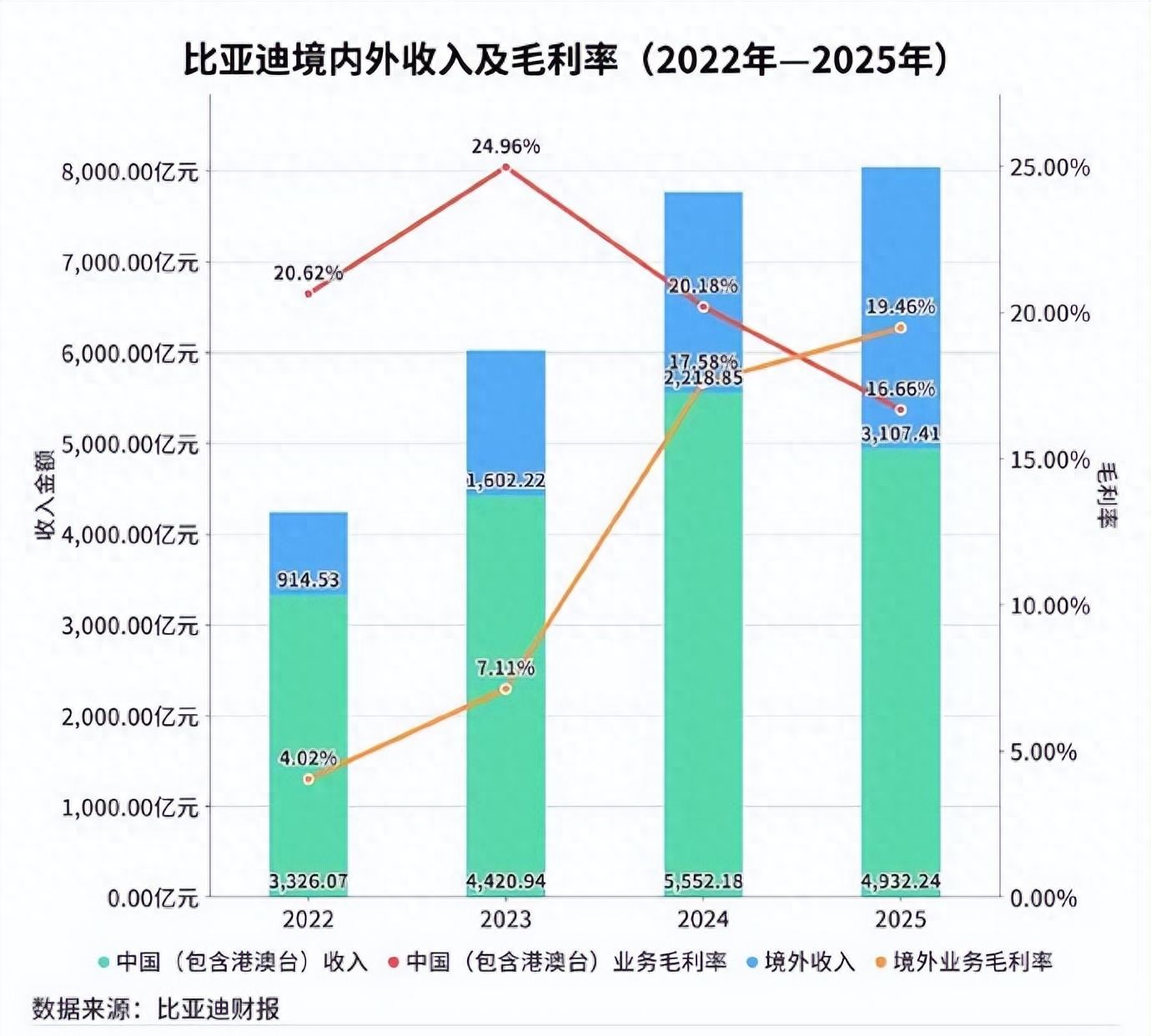 比亚迪股价下跌原因_中国股票市场总市值增速_新能源汽车行业估值变化