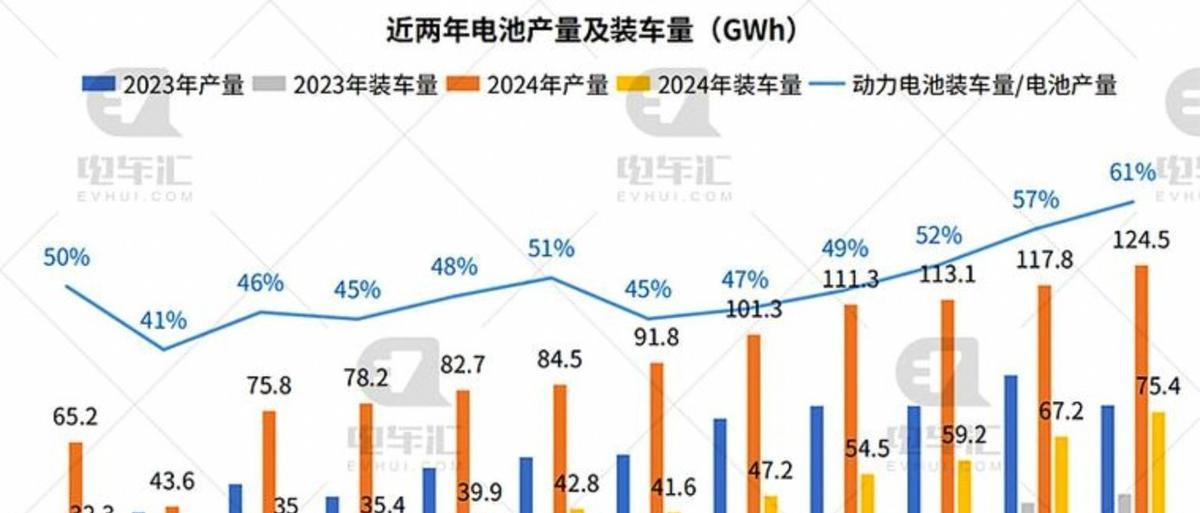 比亚迪股价下跌原因_中国股票市场总市值增速_新能源汽车行业估值变化