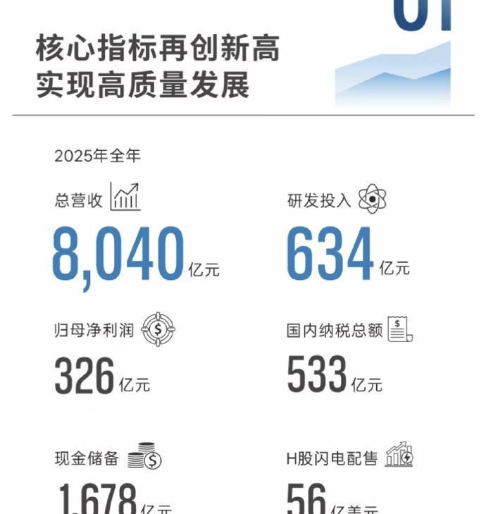 新能源汽车行业估值变化_中国股票市场总市值增速_比亚迪股价下跌原因