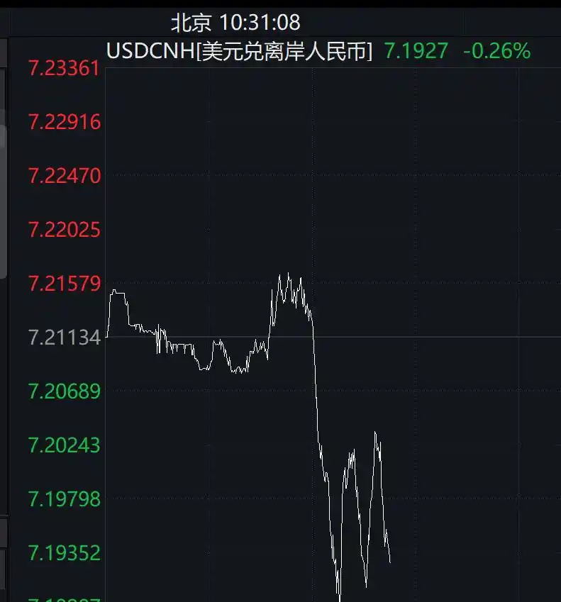 离岸人民币汇率上涨_美元兑换台币汇率_港元强端交易区间