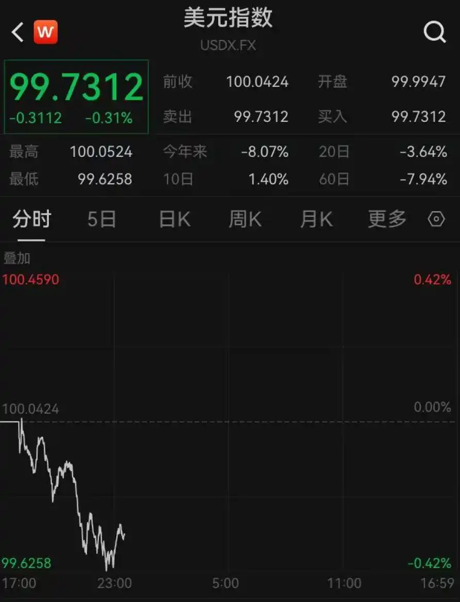 离岸人民币汇率上涨_港元强端交易区间_美元兑换台币汇率