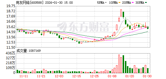 用友网络发行H股进展及募集资金用途，你知道吗？