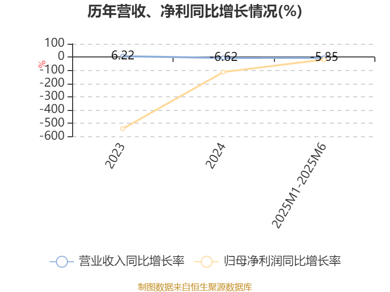 用友网络H股上市进展公告_用友网络AI技术研发计划_用友金融股票代码