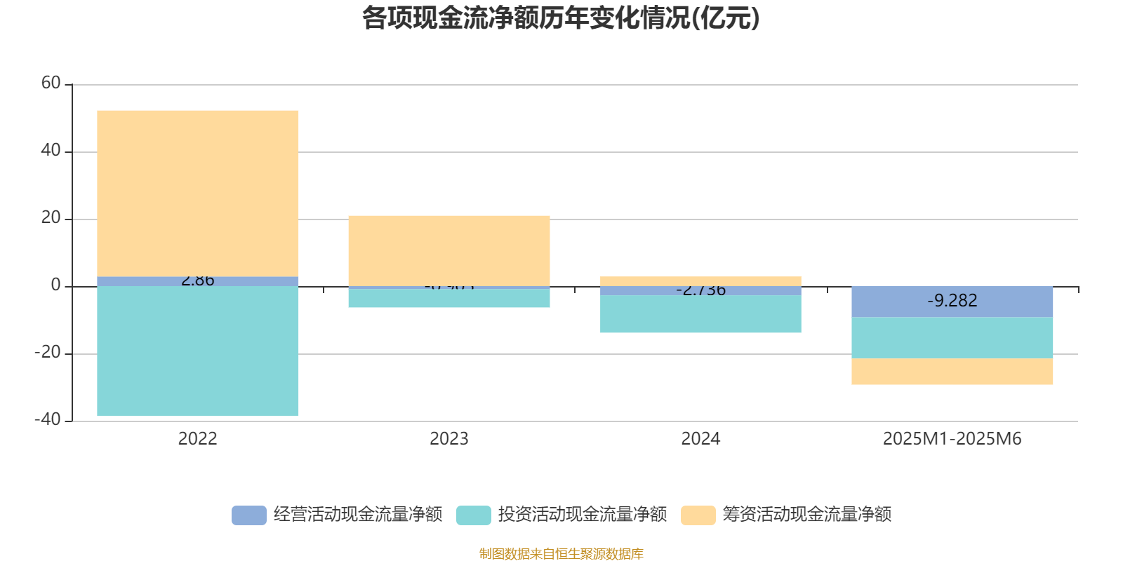 用友网络AI技术研发计划_用友金融股票代码_用友网络H股上市进展公告