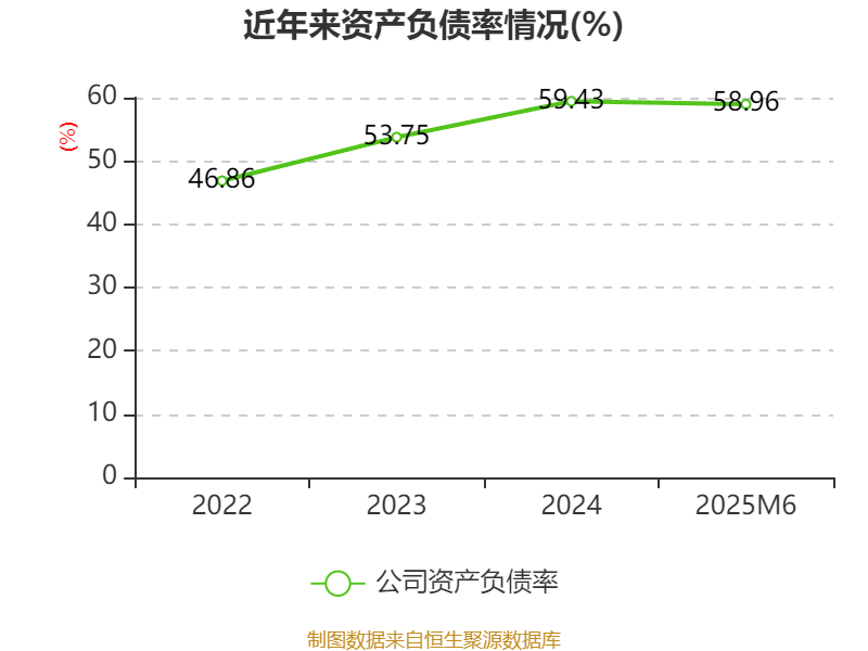 用友金融股票代码_用友网络AI技术研发计划_用友网络H股上市进展公告