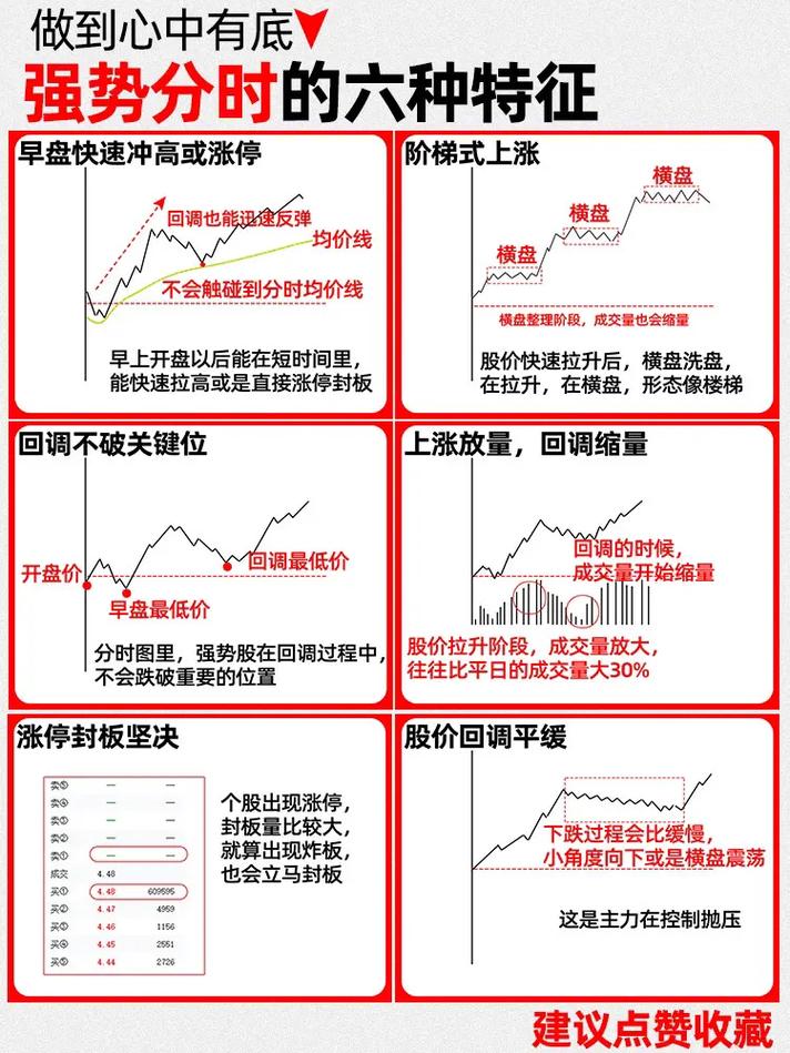 分时线含义解读_分时图实战技巧_短线买卖的66种分时图 pdf