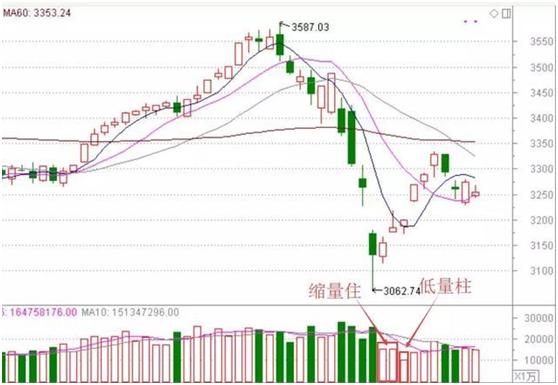 分时图实战技巧_分时线含义解读_短线买卖的66种分时图 pdf