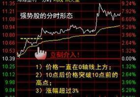 分时图分析_分时图基础知识_短线买卖的66种分时图 pdf