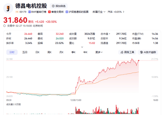 160106 8月6日德昌股份股价上涨，股东户数及业务收入构成情况