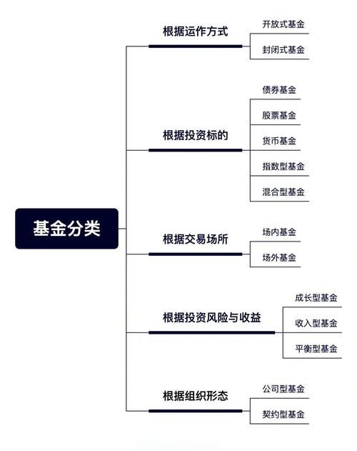 基金起源与发展_基金发展历史_金泰开元基金是什么意思？