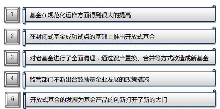金泰开元基金是什么意思？_基金发展历史_基金起源与发展