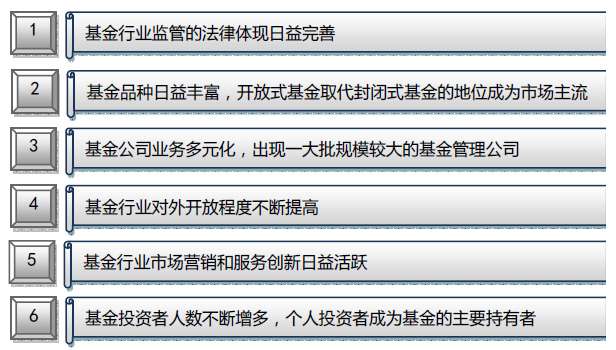 基金起源与发展_金泰开元基金是什么意思？_基金发展历史