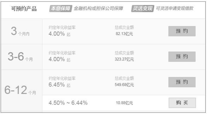 金泰开元基金是什么意思？_基金发展历史_基金起源与发展